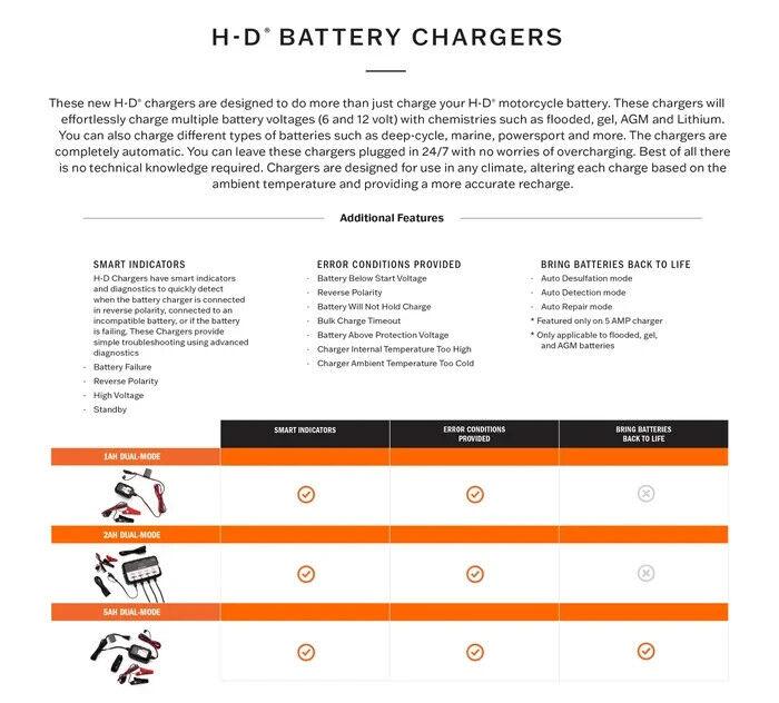 HARLEY-DAVIDSON 1 Amp Dual-Mode Battery Charger